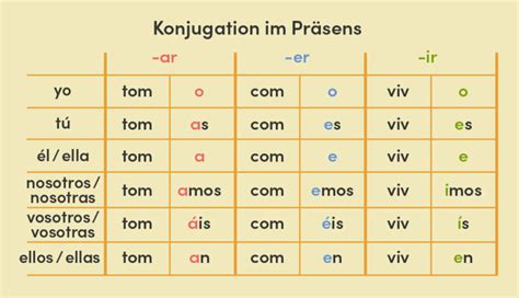 reverso konjugation spanisch